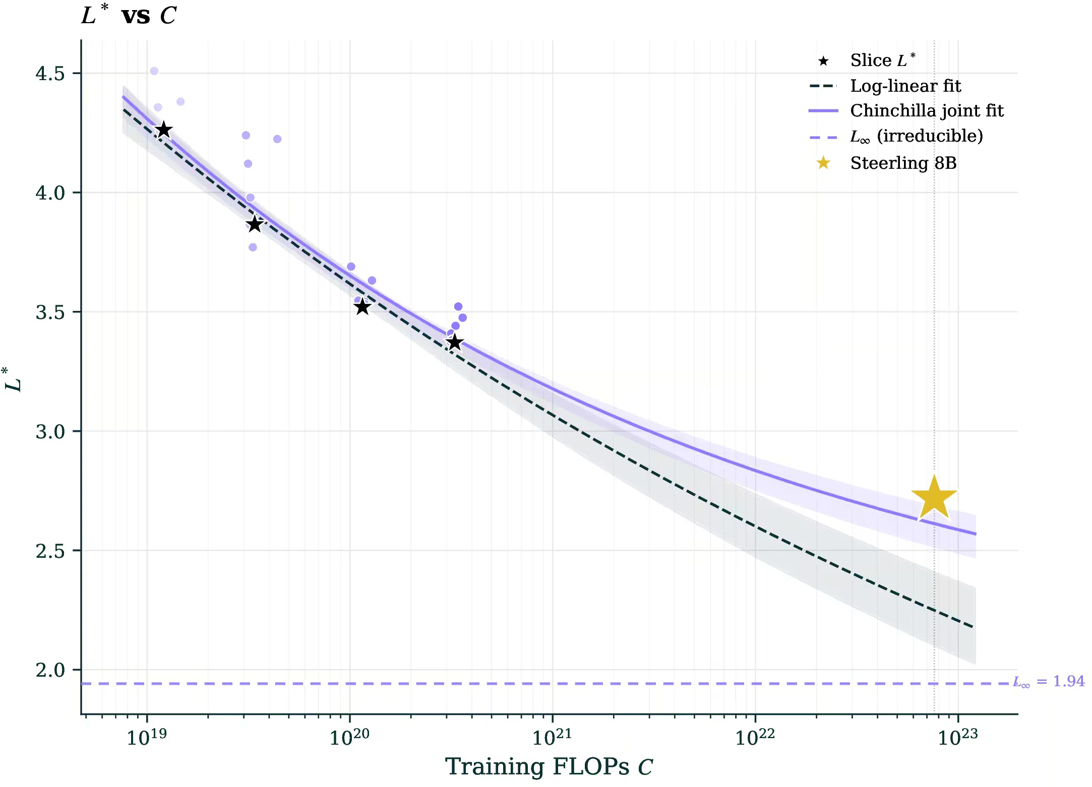 Interpretable models can be planned the same way opaque ones are.