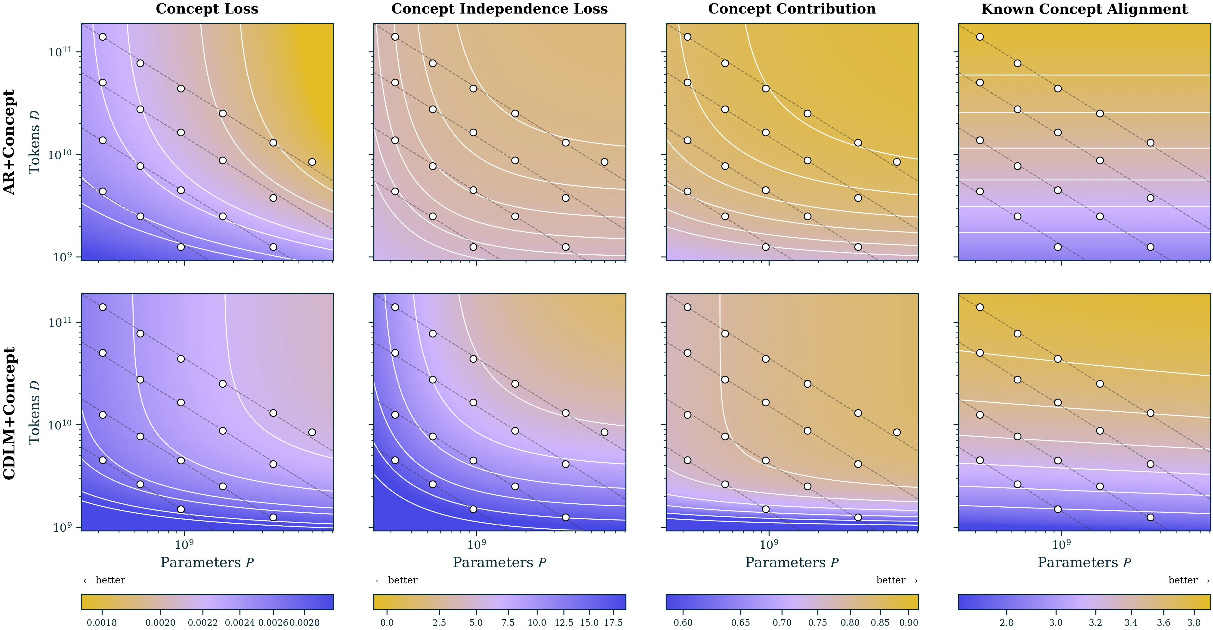 Our pipeline for training interpretable models.